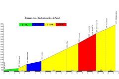 2007-0012-0716-1403-LF1